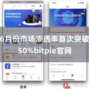 6月份市场渗透率首次突破50%bitpie官网