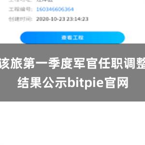 该旅第一季度军官任职调整结果公示bitpie官网