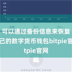 可以通过备份信息来恢复自己的数字货币钱包bitpie官网