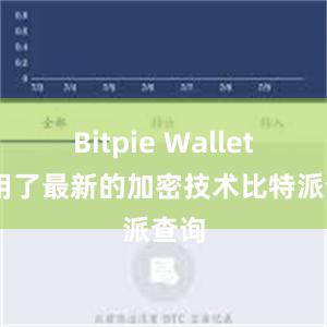 Bitpie Wallet 采用了最新的加密技术比特派查询