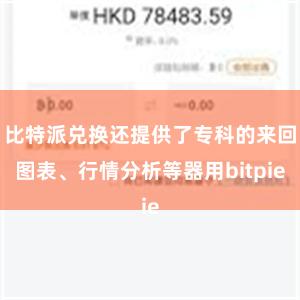 比特派兑换还提供了专科的来回图表、行情分析等器用bitpie